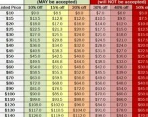 MUST REPOST!! What's a REASONABLE offer!